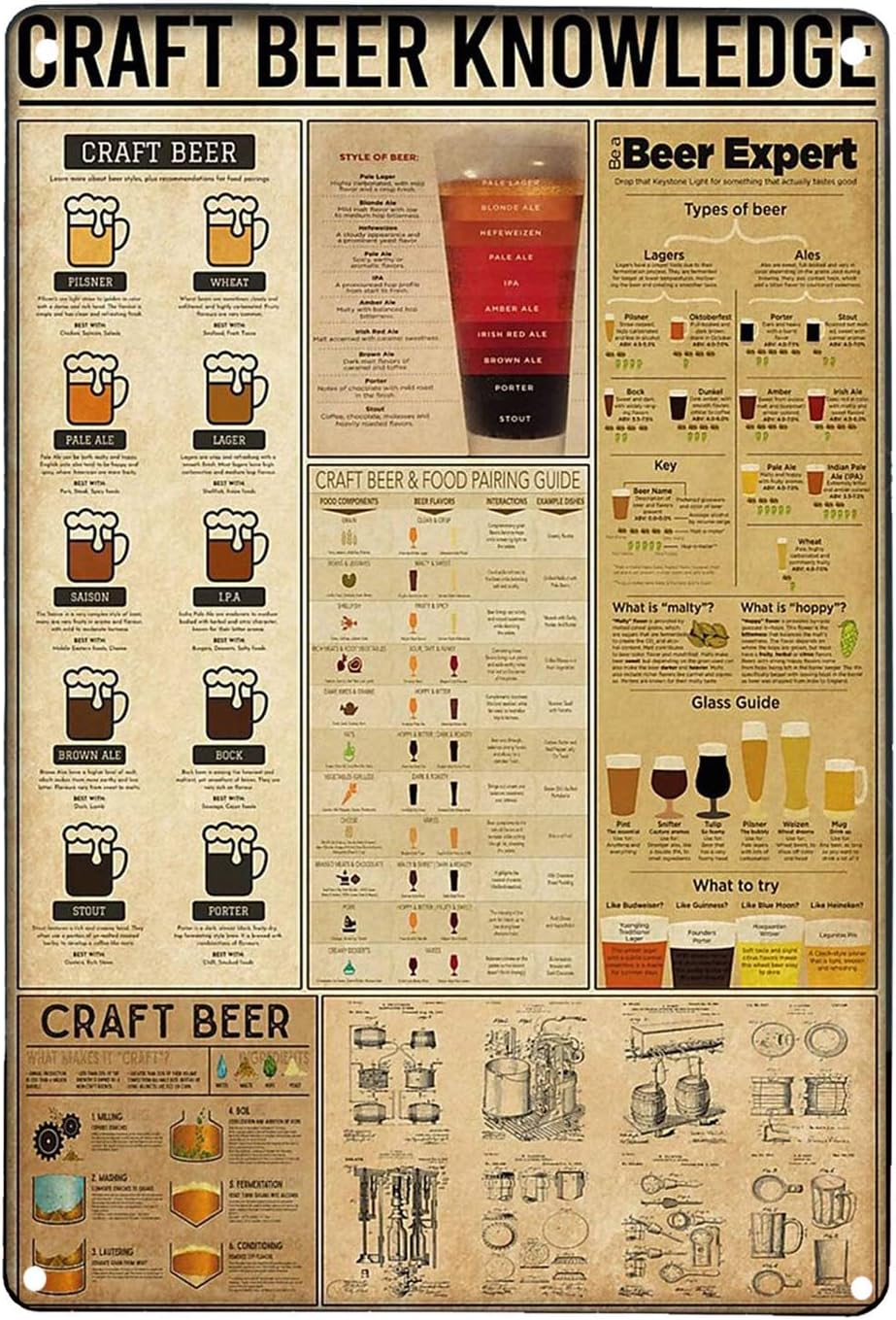 Art Craft Cafe - Craft Beer Knowledge Retro Art Wall
